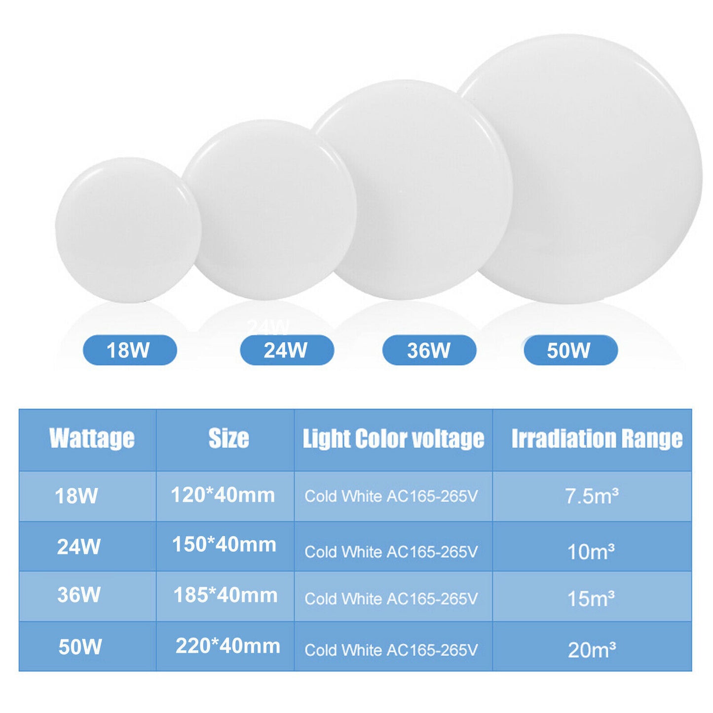 LED CEILING LIGHTS ROUND