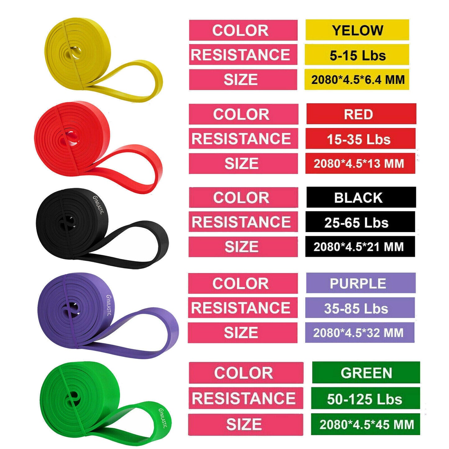 Heavy Duty Resistance Bands Pull Up Set Assisted Exercise Tube Gym Fitness